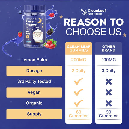 Unwind Sleep Support Gummies for Kids – Promotes Natural Sleep & Healthy Sleep Patterns