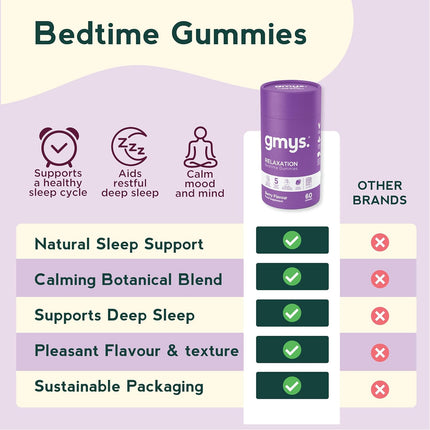 Gmys Night Calm Gummies – 60 Count | Tart Cherry & Melatonin Blend with Botanical Extracts
