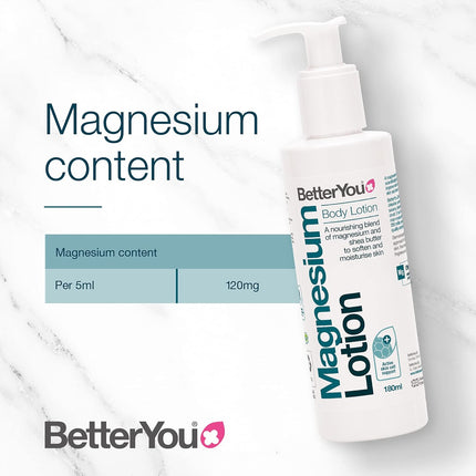 Magnesium Body Lotion – 180ml